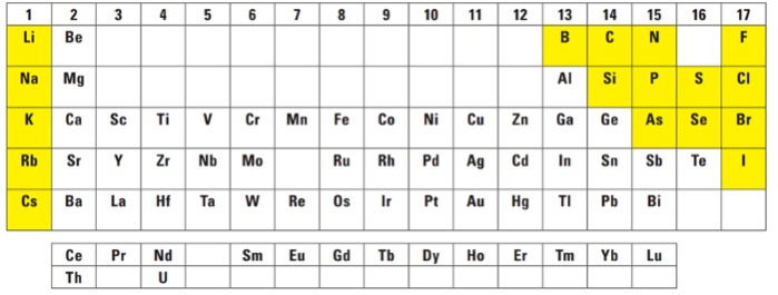 hydrochloric acid system and pure water system in ICP-MS