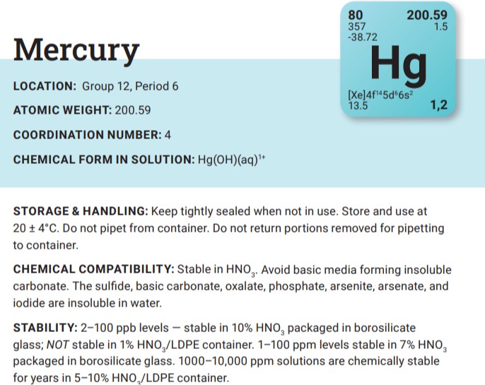 Inventory of nine problem elements