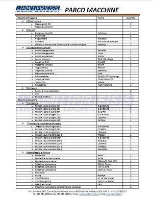 Parco Macchine Aziendale 2021