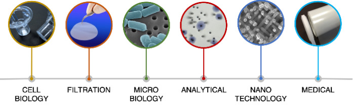 FILTRATION OF FLUIDS (Gas and Liquids)