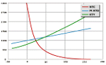 Comparativa RTD, NTC, KTY, TC - Comparativa