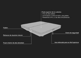 Estructura De Las Cubiertas