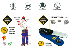 Planrillas para trabajar - Footgel Works Antistatic