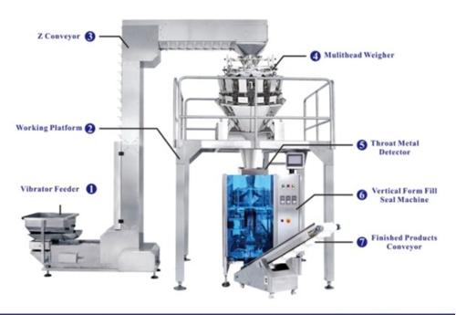 Máquina envasadora vertical | Form Fill Seal packaging